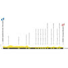 Tour de France 2027, stage 21: profile - source:letour.fr