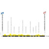 Tour de France 2027, stage 4: profile - source:letour.fr