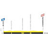 Tour de France 2027, stage 7: profile - source:letour.fr