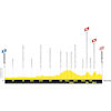 Tour de France 2027, stage 8: profile - source:letour.fr