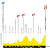 Tour de France 2027, stage 9: profile - source:letour.fr