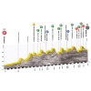 Tour de Pologne 2015 Profile 5th stage: Nowy Sącz - Zakopane - source: tourdepologne.pl