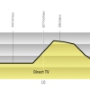 Tour de Romandie 2014 Profile stage 5: Around Neuchatel