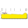 Tour de Romandie 2015 - Profile stage 1: Vallée de Joux – Juraparc