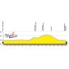 Tour de Romandie 2015 - Profile stage 6: ITT in Lausanne