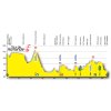 Tour de Romandie 2016 Profile 1st stage La Chaux-de-Fonds - Moudon - source:www.romandie.ch