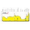 Tour de Romandie 2016 Profile 2nd stage Moudon - Morgins - source:www.romandie.ch