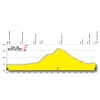 Tour de Romandie 2016 Profile 3rd stage Time trial Sion - source:www.romandie.ch