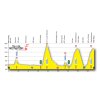 Tour de Romandie 2016 Profile 4th stage Conthey - Villars - source:www.romandie.ch