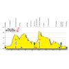 Tour de Romandie 2016 Profile 5th stage Ollon - Geneva - source:www.romandie.ch
