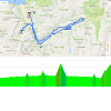 Tour de Romandie 2017 stage 1: Route and profile