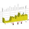Tour de Romandie 2017: Profile 2nd stage - source:tourderomandie.ch