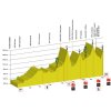 Tour de Romandie 2017: Profile 4th stage - source:tourderomandie.ch