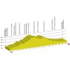 Tour de Romandie 2017: Profile 5th stage - source:tourderomandie.ch
