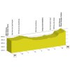 Tour de Romandie 2018 Prologue: Profile - source: tourderomandie.ch