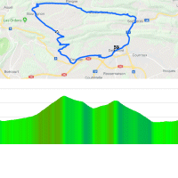 Tour de Romandie 2018 stage 1: Route and profile final lap