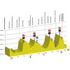 Tour de Romandie 2018 stage 1: Profile - source: tourderomandie.ch