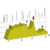 Tour de Romandie 2018 stage 2: Profile - source: tourderomandie.ch
