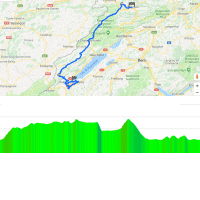 Tour de Romandie 2018 stage 2: Route and profile