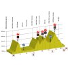 Tour de Romandie 2018 stage 4: Profile - source: tourderomandie.ch