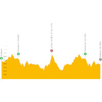 Tour de Romandie 2022: live tracker stage 2