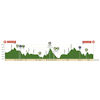 Tour de Romandie 2022: profile stage 2 - source:tourderomandie.ch