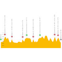 Tour de Romandie 2022: live tracker stage 3