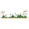 Tour de Romandie 2022: profile stage 3 - source:tourderomandie.ch