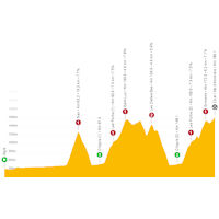 Tour de Romandie 2022: live tracker stage 4