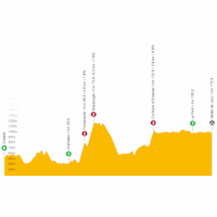 Tour de Romandie 2023, stage 1: live tracker