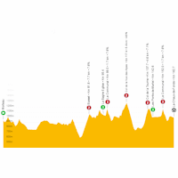 Tour de Romandie 2023, stage 2: live tracker