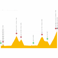 Tour de Romandie 2023, stage 4: live tracker