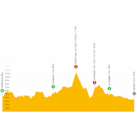 Tour de Romandie 2023, stage 5: live tracker