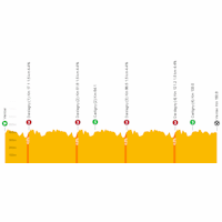 Tour de Romandie 2024, stage 5: live tracker