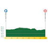 Tour de Romandie 2025, prologue: profile - source:tourderomandie.ch