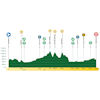Tour de Romandie 2025, stage 1: profile - source:tourderomandie.ch
