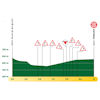 Tour de Romandie 2025, stage 1: finale profile - source:tourderomandie.ch