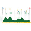 Tour de Romandie 2025, stage 2: profile - source:tourderomandie.ch