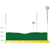 Tour de Romandie 2025, stage 2: finale profile - source:tourderomandie.ch