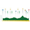 Tour de Romandie 2025, stage 3: profile - source:tourderomandie.ch