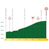Tour de Romandie 2025, stage 3: finale profile - source:tourderomandie.ch