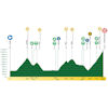 Tour de Romandie 2025, stage 4: profile - source:tourderomandie.ch