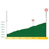Tour de Romandie 2025, stage 4: finale profile - source:tourderomandie.ch