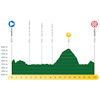 Tour de Romandie 2025