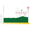 Tour de Romandie 2025, stage 5: finale profile - source:tourderomandie.ch