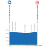 Tour de Romandie 2026, prologue: profile - source:tourderomandie.ch