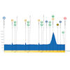 Tour de Romandie 2026, stage 1: profile - source:tourderomandie.ch