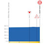 Tour de Romandie 2026, stage 1: profile finale - source:tourderomandie.ch