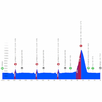 Tour de Romandie 2026, stage 1: profile