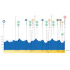 Tour de Romandie 2026, stage 2: profile - source:tourderomandie.ch